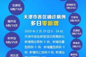 天津春节疫情回顾，防控措施与市民生活的双重考验