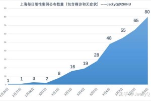 上海疫情今日最新动态，新增病例情况及防控措施解析