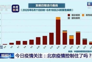 北京封成了吗？深度解析北京疫情防控现状与未来走向