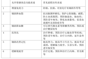 天津市场监管委投诉电话指南，如何高效维权？