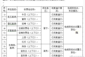 2023年云南省和四川省最新疫情情况，防控措施与现状分析