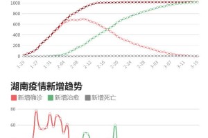 重庆疫情封城措施回顾，长沙是否也采取了类似政策？