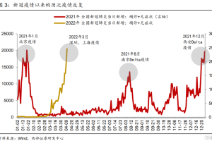 上海疫情最新动态，防控措施与市民生活的双重挑战