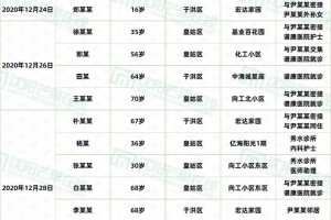 沈阳最新疫情轨迹，新增病例活动范围及防控措施全解析