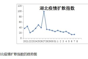 天津新冠肺炎死亡人数统计与疫情防控成效分析