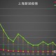 上海市新冠肺炎疫情防控，经验、挑战与未来展望