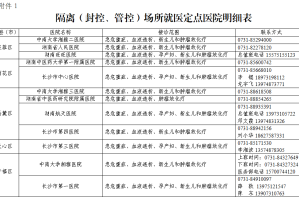 天津市疫情最新公告与长沙防控措施对比分析