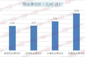 疫情下南京物业费缴纳问题解析，江西省居民能否代缴？