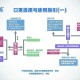 上海疫情形势趋稳，郑州防控压力严峻，双城抗疫对比分析