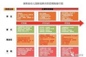 湖南省疫情最新动态，防控措施升级与市民健康指南