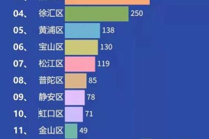 上海疫情今日新增病例数回升，专家解析原因与防控建议