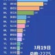上海疫情今日新增病例数回升，专家解析原因与防控建议