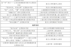上海卫健委领导班子分工全解析，职责明确，协同高效