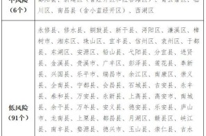 云南省3月8日疫情最新通报，新增病例、防控措施及健康提醒
