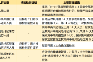 2023最新银川到北京防疫政策全指南，出行必看！