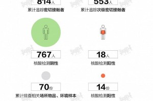 天津疫情最新统计，防控措施与市民应对指南