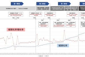 天津疫情全梳理，时间线、防控措施与未来展望