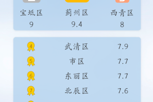 疫情济南最新消息，防控措施升级，市民需注意防护 天津市天气，未来三天晴转多云