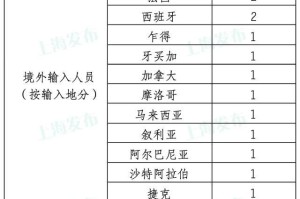 上海疫情今日最新数据，新增病例数及防控措施解析