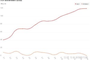 天津疫情与北京疫情对比，哪个城市防控压力更大？