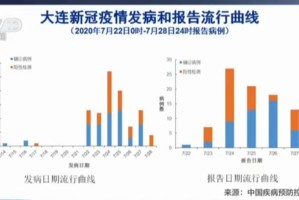 天津疫情最新数据，累计感染人数及防控措施全面解析