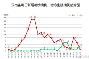 浙江云南最新疫情动态，两地防控措施与实时数据解读（2023年更新）
