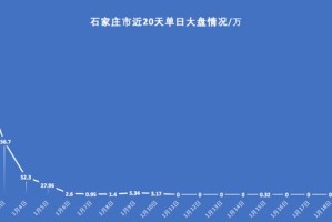 石家庄首例新冠确诊时间线，关键节点与防控启示