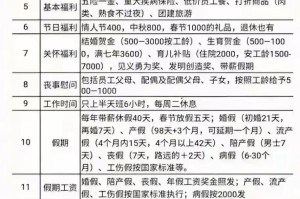太原移动员工待遇怎么样？2024年最新薪资福利全解析