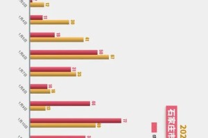 石家庄封城时间表，回顾疫情关键节点与防控措施
