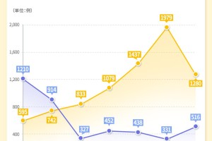 长春疫情形势最新分析，防控措施与未来展望