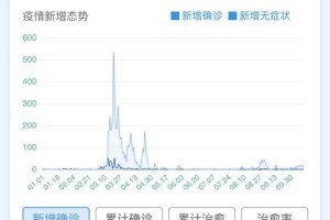 河北省疫情数据分析，最新动态与防控措施