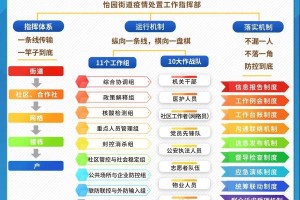 天津市疫情防控指挥体系，高效协同与科学应对的典范