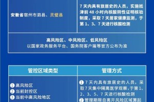 天津市疫情管控文件解读，最新政策与市民应对指南