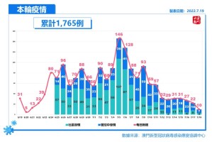 澳门疫情最新数据消息，新增病例趋势与防控措施解析