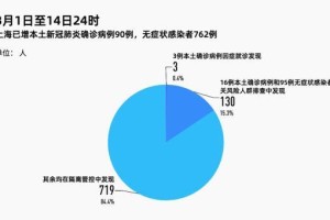 上海公布最新传染病数据，沈阳疫情引关注，防控措施与应对策略