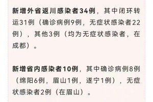四川省新冠新增最新消息，疫情动态与防控措施全面解析