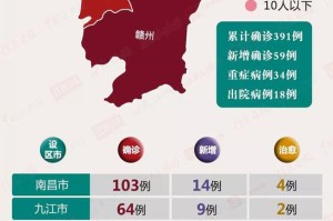 天津市疫情防控最新动态与南昌市防疫措施对比分析