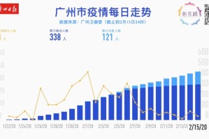 上海疫情3个月后，南昌是否受到波及？最新疫情动态解析