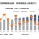 上海疫情形势与重庆最新情况，防控措施与未来展望