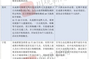 乌鲁木齐市最新疫情报告，防控措施与市民应对指南
