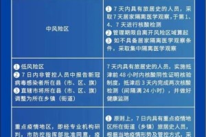 天津市疫情管控与南京最新政策，双城防疫措施对比分析