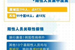 石家庄何时发现第一例新冠？追溯疫情起源与防控历程