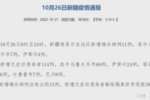 乌鲁木齐连续多少天无新增疫情？最新数据与防疫成果解析