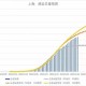 上海疫情会严重吗？2023年最新分析与防控趋势