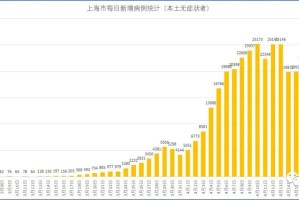 上海公布最新传染病数据，石家庄疫情再度引发关注，防控措施与应对策略