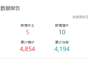 2022上海新冠疫情全景解析，澳门同期防疫现状对比