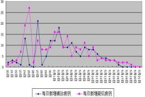 天津最新疫情动态，死亡病例分析与防控措施更新