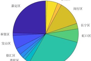 上海新冠疫情概况与内蒙古自治区的防控经验对比