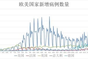 长春新冠疫情防控现状与未来展望，最新数据分析与应对策略
