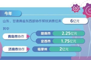 天津对口援助甘肃省，东西协作共谱发展新篇章